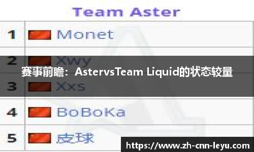 赛事前瞻：AstervsTeam Liquid的状态较量