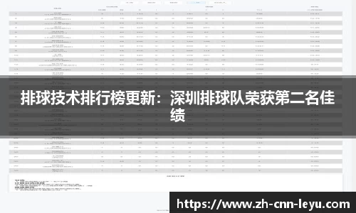 排球技术排行榜更新：深圳排球队荣获第二名佳绩