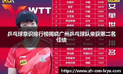 乒乓球意识排行榜揭晓广州乒乓球队荣获第二名佳绩
